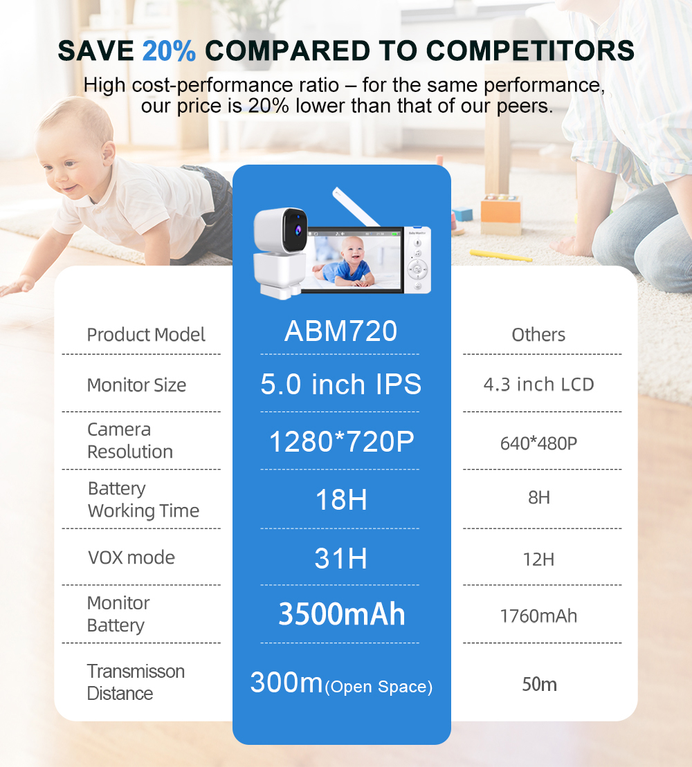 5'' Baby Monitor Two Way Audio - Zoom Audio Music avaliação e preço