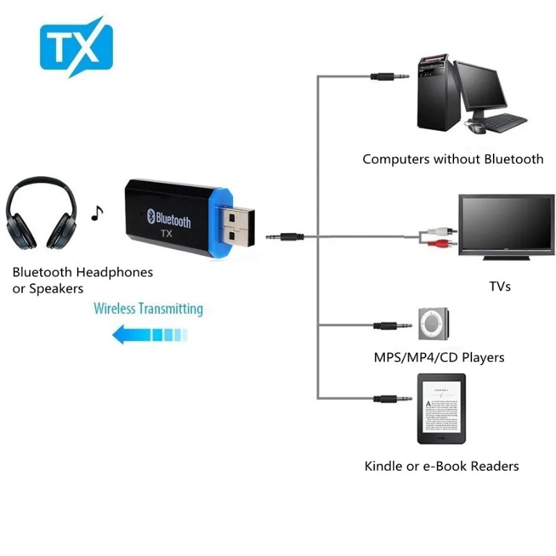 Bluetooth Transmitter 5.0 + ED - Audio Music Play avaliação e preço
