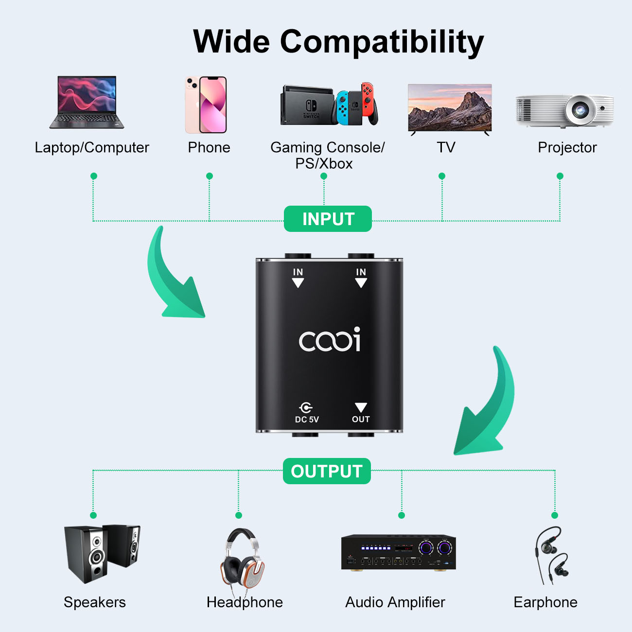 Cooidea 2 Channel Mini Stereo  - Audio Music Mixer avaliação e preço